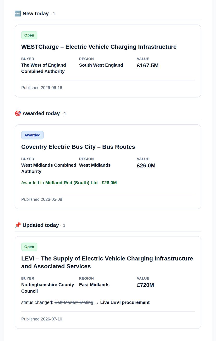 Three daily digest cards: a new WESTCharge charging concession, an awarded Coventry electric bus contract, and an updated Nottinghamshire LEVI charging tender