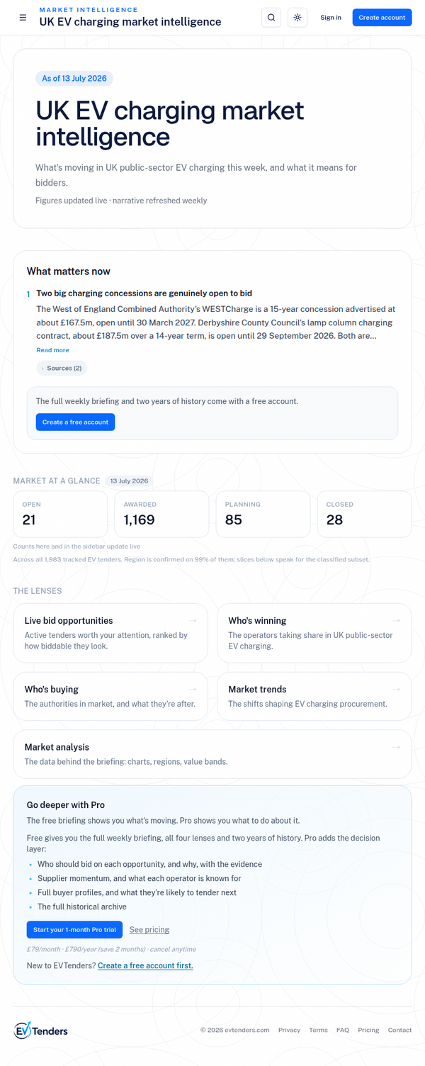 The EVTenders weekly UK EV charging market intelligence briefing: what matters now, market at a glance and the five lenses
