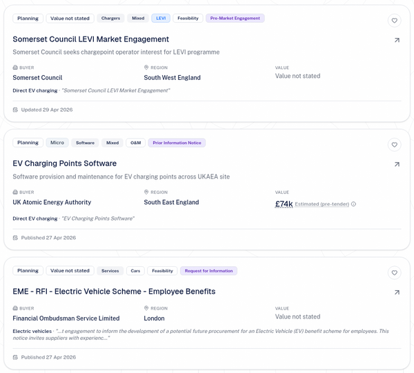 EVTenders planning-stage tender list showing pre-market notices tagged by type: Pre-Market Engagement, Prior Information Notice and Request for Information