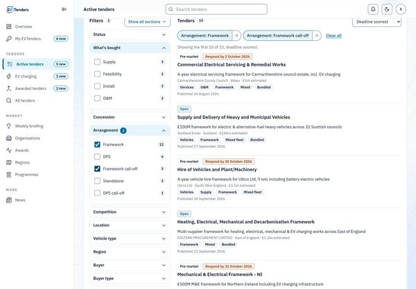 EVTenders tender list filtered by arrangement, with Framework and Framework call-off selected